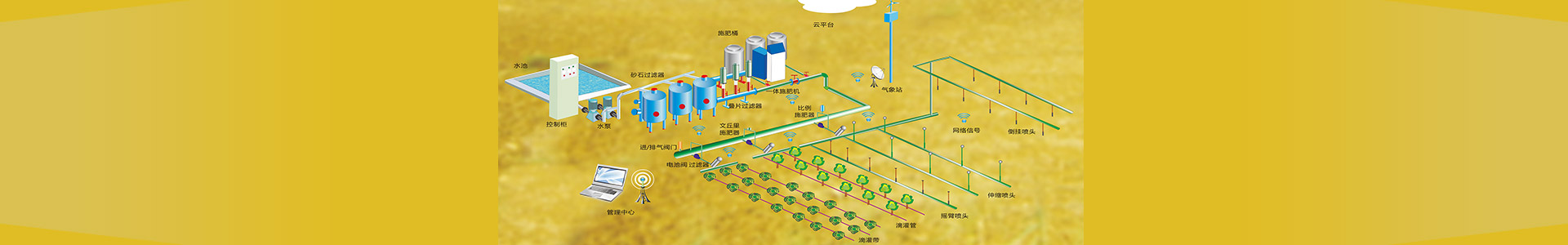 長沙沁園灌溉有限公司_湖南農業(yè)水肥一體化灌溉|湖南別墅庭院智能灌溉